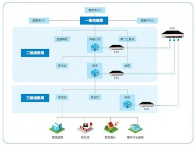 流量可視化 電力行業(yè)網(wǎng)絡(luò)安全建設(shè)的戰(zhàn)略新支點